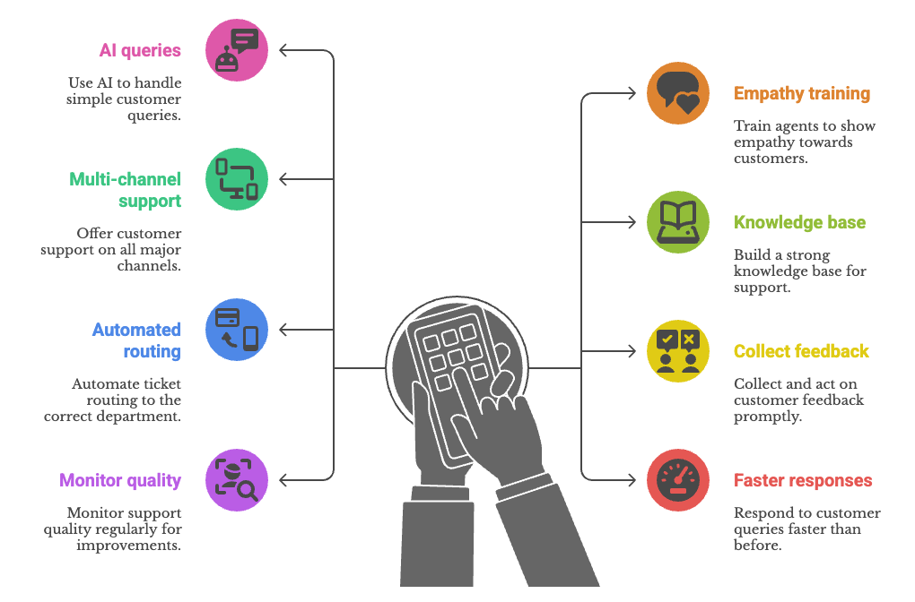 8 ways to fix your online customer support today.png